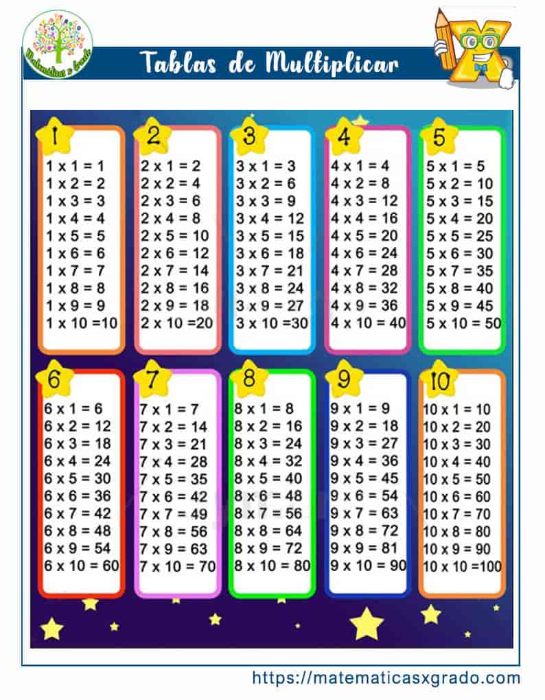 Tablas De Multiplicar Del 1 Al 10 Para Imprimir Pdf YQVFZN Tablas De Multiplicar Del 1 Al 10 Para Imprimir Pdf YQVFZN